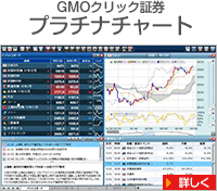 プラチナチャート（GMOクリック証券）