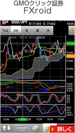 FXroid（GMOクリック証券）