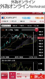 外為オンライン for Android（外為オンライン）