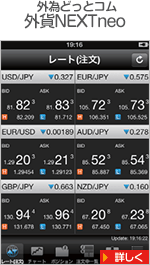 外貨NEXTneo（外為どっとコム）