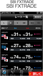 SBI FXTRADE（SBI FXTRADE）