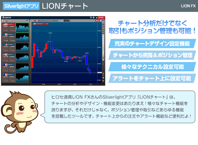 LOINチャート- チャート分析だけでなく、取引もポジション管理も可能！