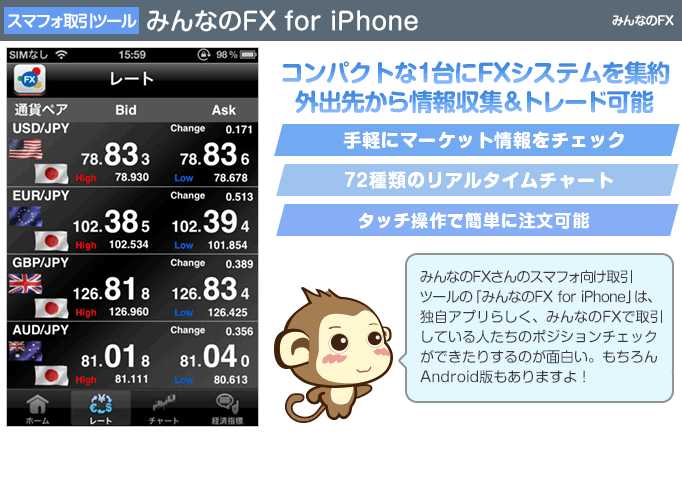 みんなのFX for iPhone - コンパクトな1台にFXシステムを集約！外出先から情報収集＆トレード可能