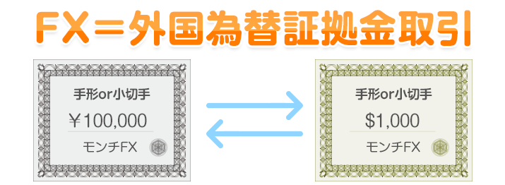 FX＝外国為替証拠金取引