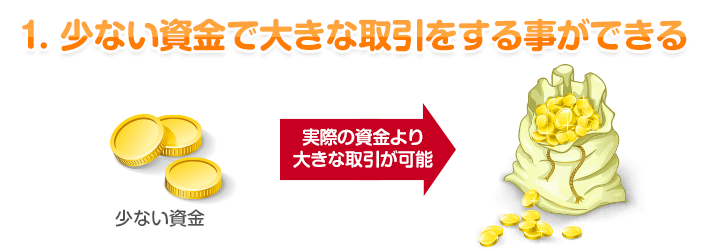 1. 少ない資金で大きな取引をする事ができる