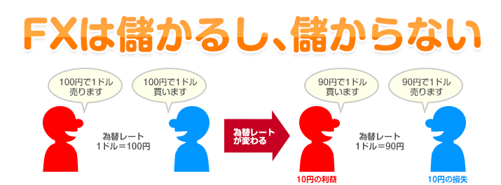 FXは儲かるし、儲からない
