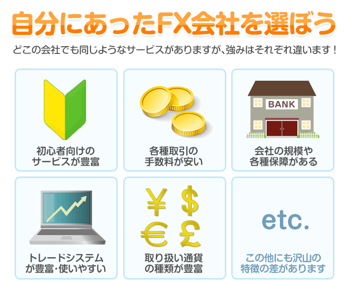 自分にあったFX会社を選ぼう-どこの会社でも同じようなサービスがありますが、強みはそれぞれ違います！