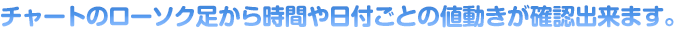 チャートのローソク足から時間や日付ごとの値動きが確認出来ます。