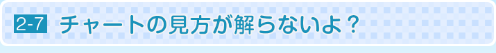 チャートの見方が解らないよ？
