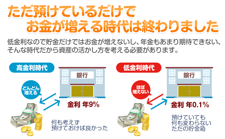 ただ預けているだけでお金が増える時代は終わりました - 低金利なので貯金だけではお金が増えないし、年金もあまり期待できない、そんな時代だから資産の活かし方を考える必要があります。