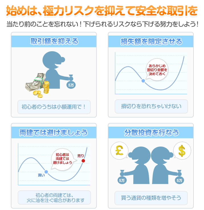 始めは、極力リスクを抑えて安全な取引を！ - 当たり前のことを忘れない！下げられるリスクなら下げる努力をしよう！
