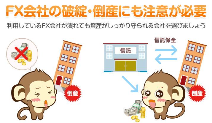 FX会社の破綻・倒産にも注意が必要 - 利用しているFX会社が潰れても資産がしっかり守られる会社を選びましょう