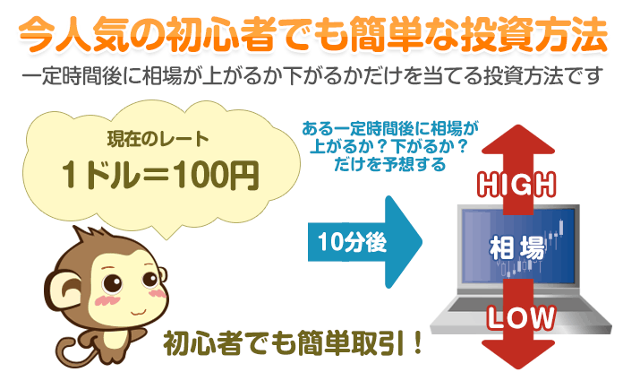 自動売買だから危険と言うことはありません - 近年は高機能で安定したシステムが増えてきて人気も上昇中です！