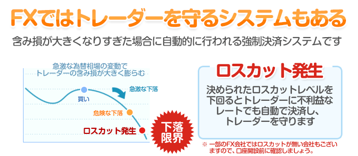 FXではトレーダーを守るシステムもある - 含み損が大きくなりすぎた場合に自動的に行われる強制決済システムです