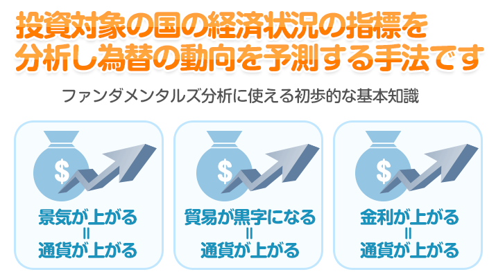 投資対象の国の経済状況の指標を分析し為替の動向を予測する手法です
