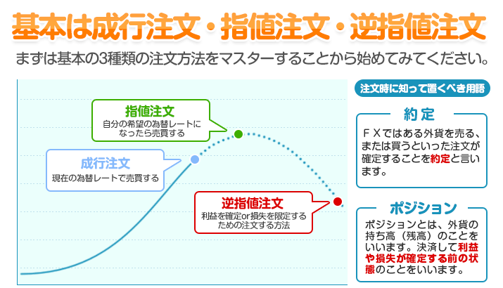 基本は成行注文・指値注文・逆指値注文 - まずは基本の3種類の注文方法をマスターすることから始めてみてください。