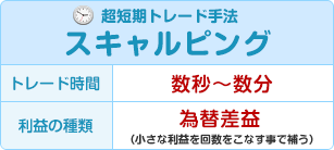 スキャルピング - 超短期トレード手法