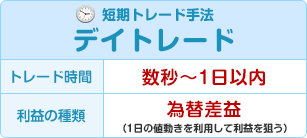 デイトレード - 短期トレード手法