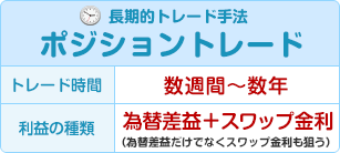 ポジショントレード - 長期的トレード手法
