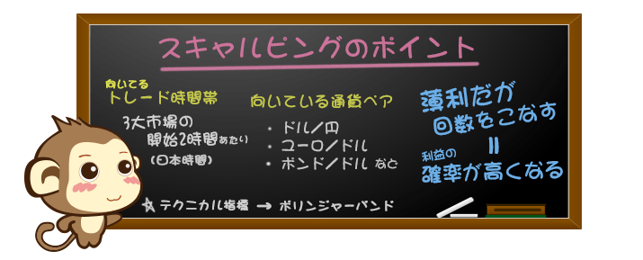 スキャルピングのポイント