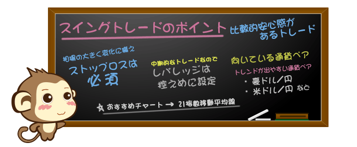 スイングトレードのポイント