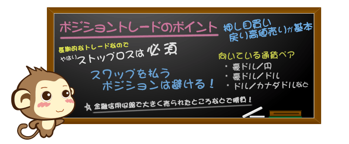 ポジショントレードのポイント