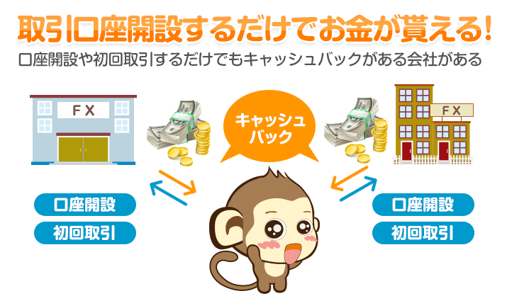 FX会社にはそれぞれ強みや弱みがある！ - 自分のトレード方法にあったFX会社を見つけることが大切です