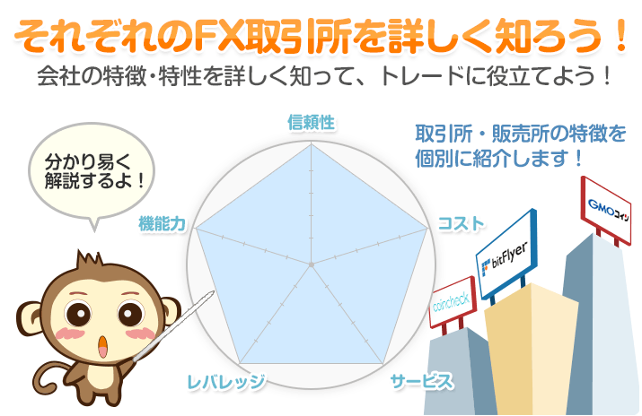 それぞれのFX会社を詳しく知ろう！ - 会社の特徴・特性を詳しく知って、トレードに役立てよう！