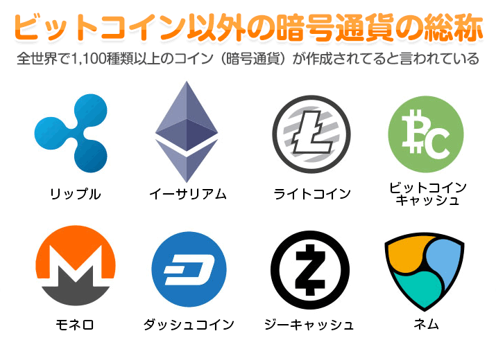 ビットコイン以外の暗号通貨の総称